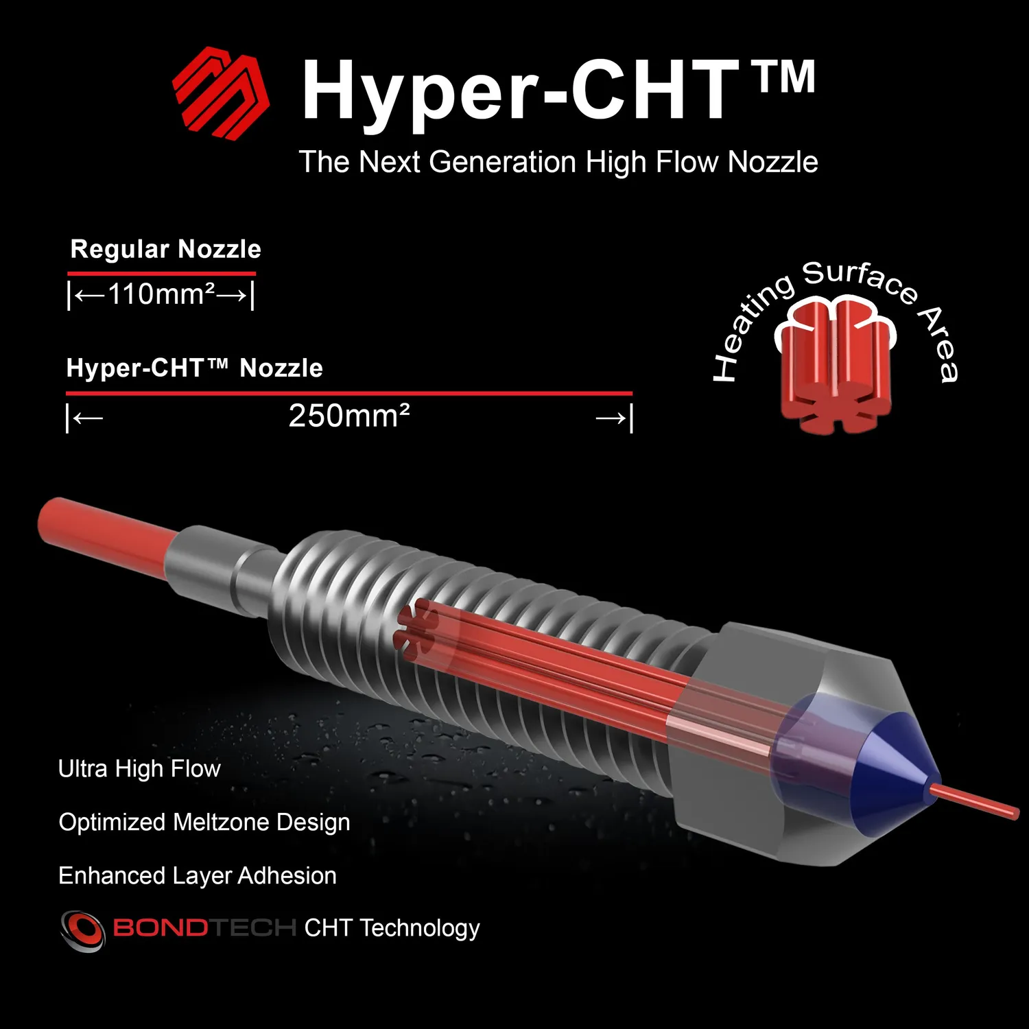 Micro Swiss FlowTech hotend Ender 5 Max 0,4mm high flow