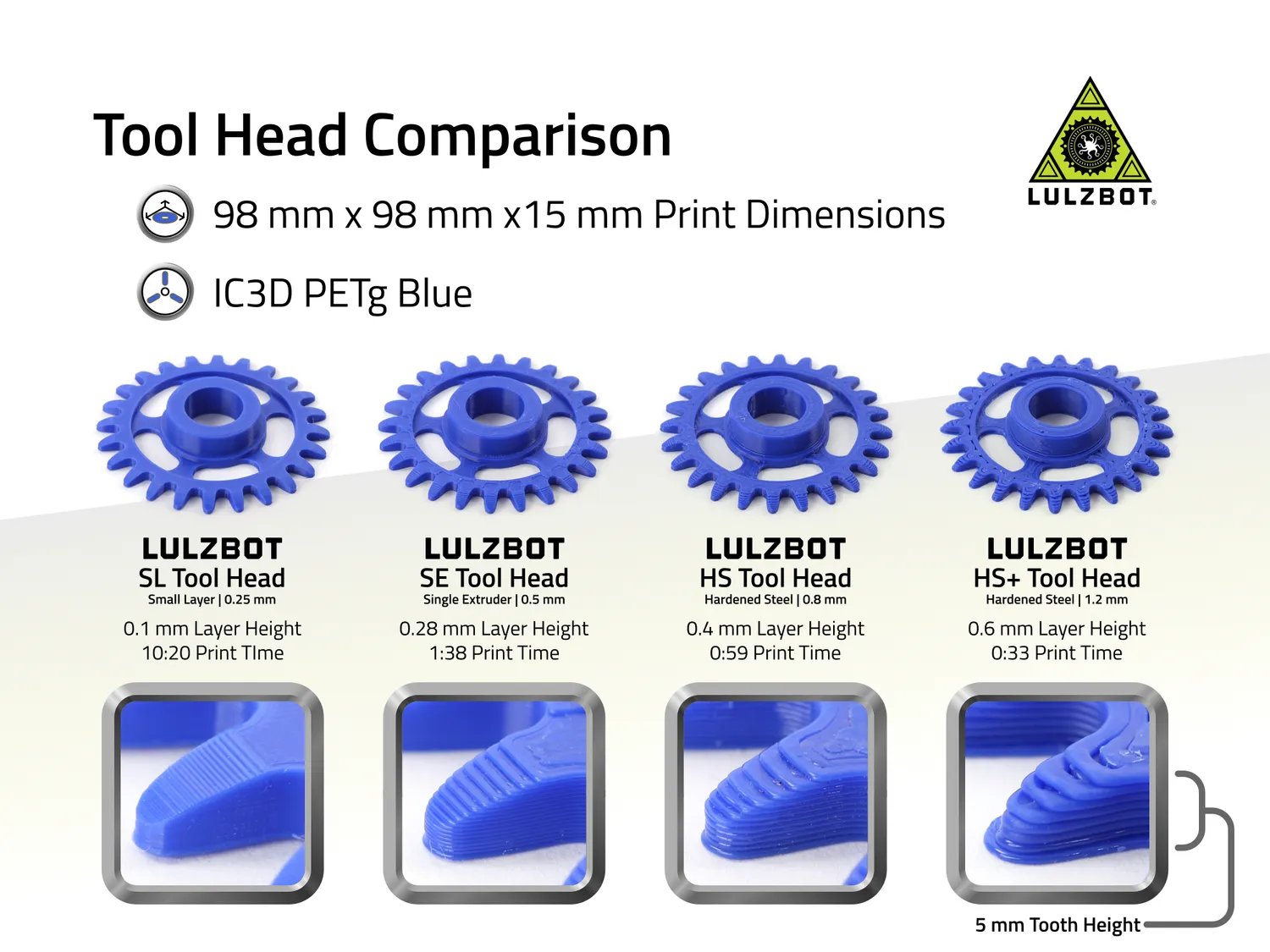 LulzBot SE Tool Head printkop 0,5 mm